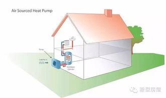 太阳能与空气能结合,真正节能的家用采暖新科技