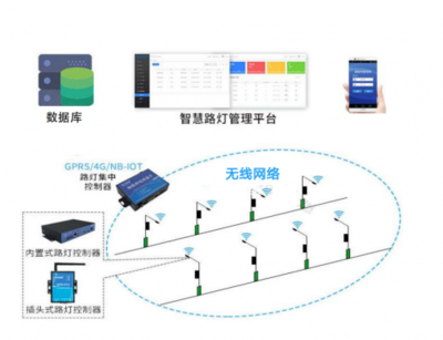 嘉柒智慧路灯 引领未来城市发展新范式