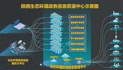 做科技环保的引领者