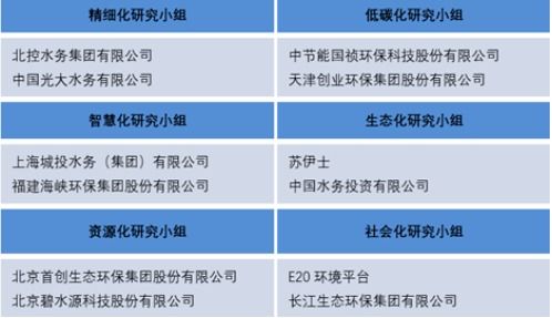 污水处理行业低碳化之路,需要哪些技术产品来铺垫